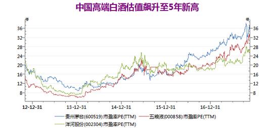 茅台镇gdp_超过贵州省GDP之后,茅台市值又创新高,突破1.5万亿元(3)