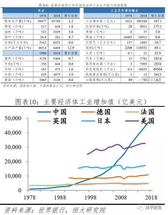 任泽平:中美经济实力对比