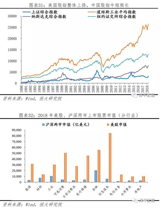 任泽平:中美经济实力对比