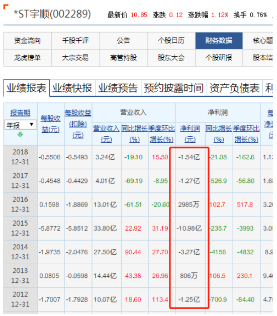 中植系,解直锟万亿资本浮沉 9家实控公司成色几何?